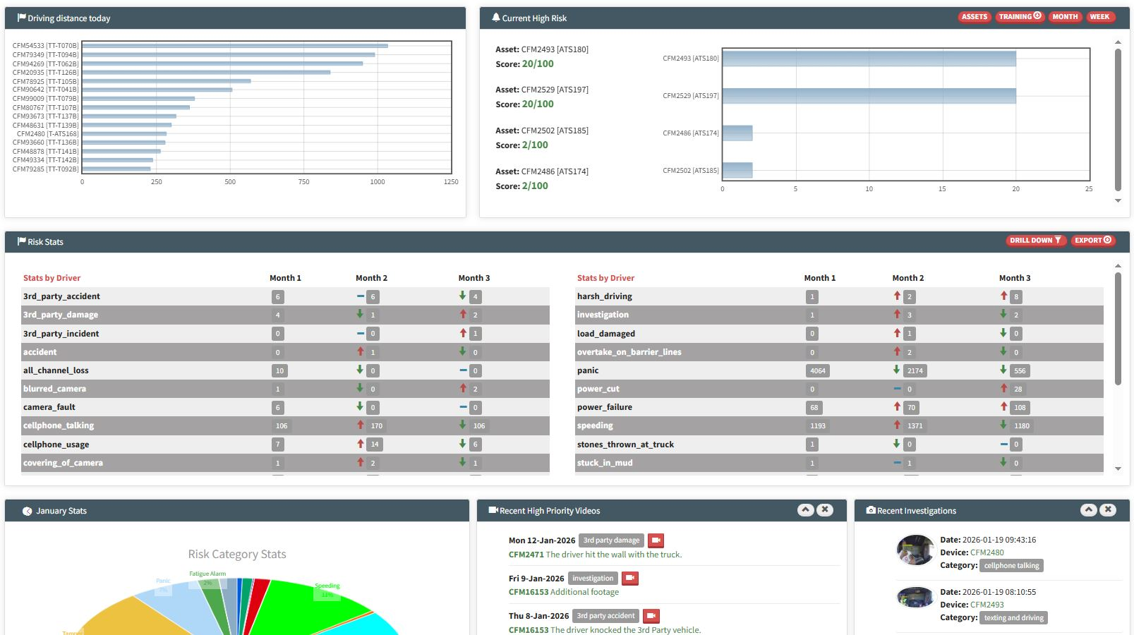 Business Tracking Dashboard main screenshot